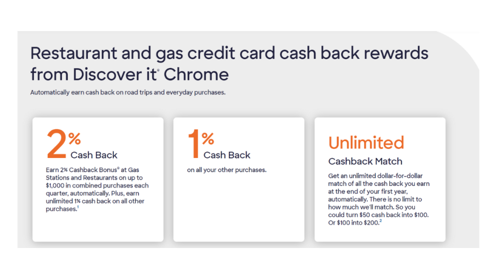 Discover it® Chrome Credit Card benefits