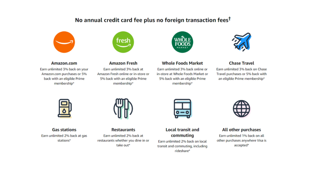 Prime Visa Credit Card benefits